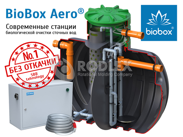 Станции очистки сточных вод без откачивания BioBox Aero