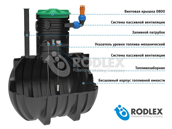 Cостав оборудования топливной емкости RODLEX